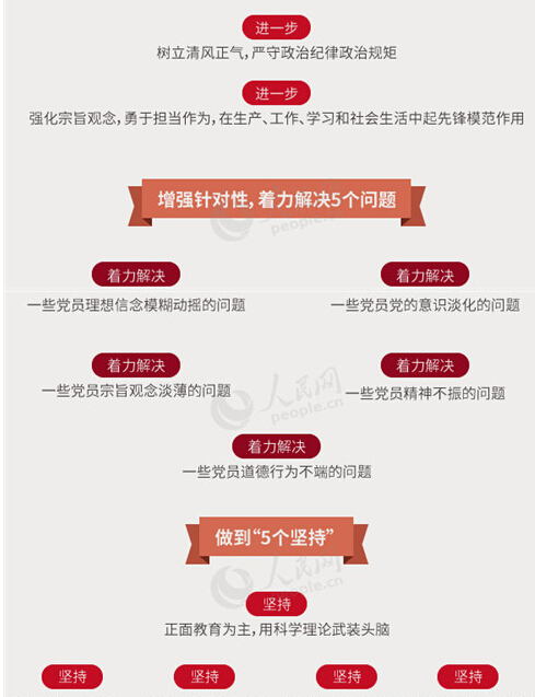 圖解：面向全體黨員開展的“兩學(xué)一做”究竟是什么？