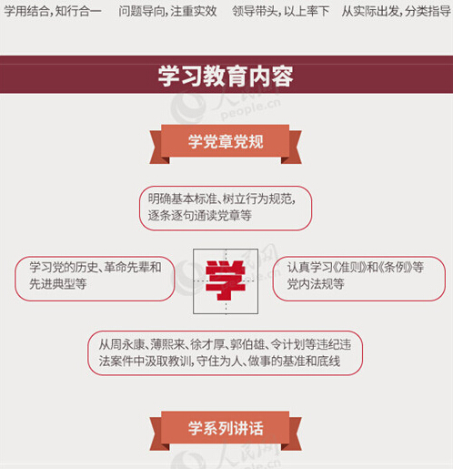 圖解：面向全體黨員開展的“兩學(xué)一做”究竟是什么？