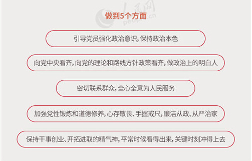 圖解：面向全體黨員開展的“兩學(xué)一做”究竟是什么？