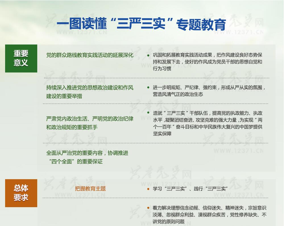 一圖讀懂“三嚴(yán)三實(shí)”專題教育