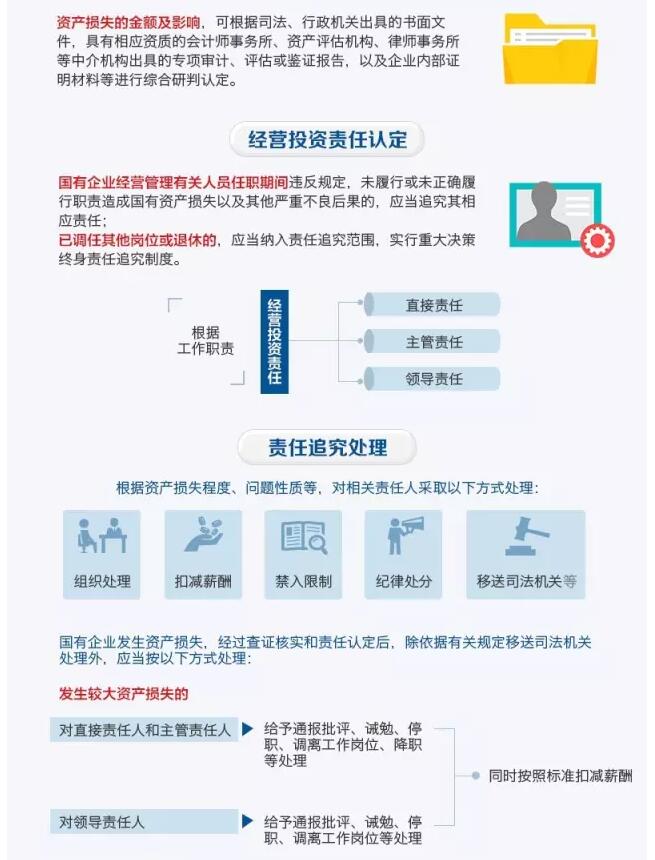國務(wù)院發(fā)文：國企經(jīng)營者越權(quán)投標、擅變合同、超進度付款將嚴重追責(zé)